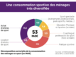 Les chiffres clés de la 3ème étude sur l’économie de la filière sport en France  (janvier 2023 – Observatoire BPCE)