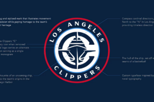 NBA – Les Los Angeles Clippers dévoilent une nouvelle identité visuelle avant leur entrée dans leur nouvelle salle