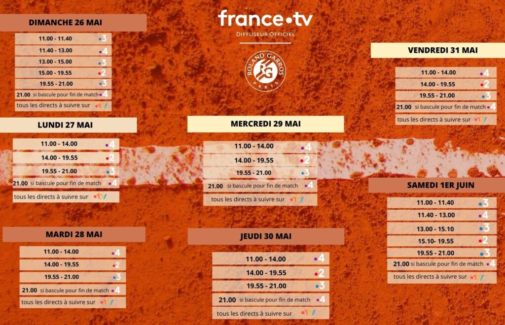 Cotes Roland Garros 2024