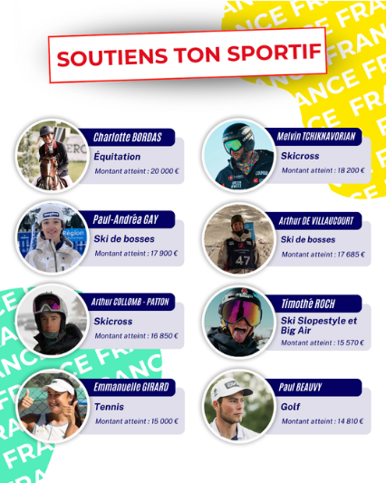 Les 8 sportifs ayant collecté le plus de dons au 08/09/25