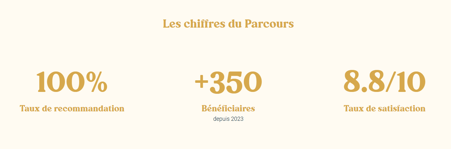 Le parcous visuel chiffres