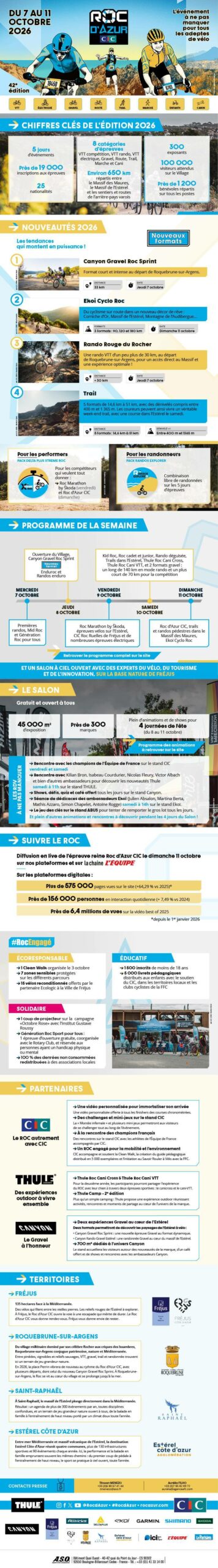 infographie ROC D'AZUR